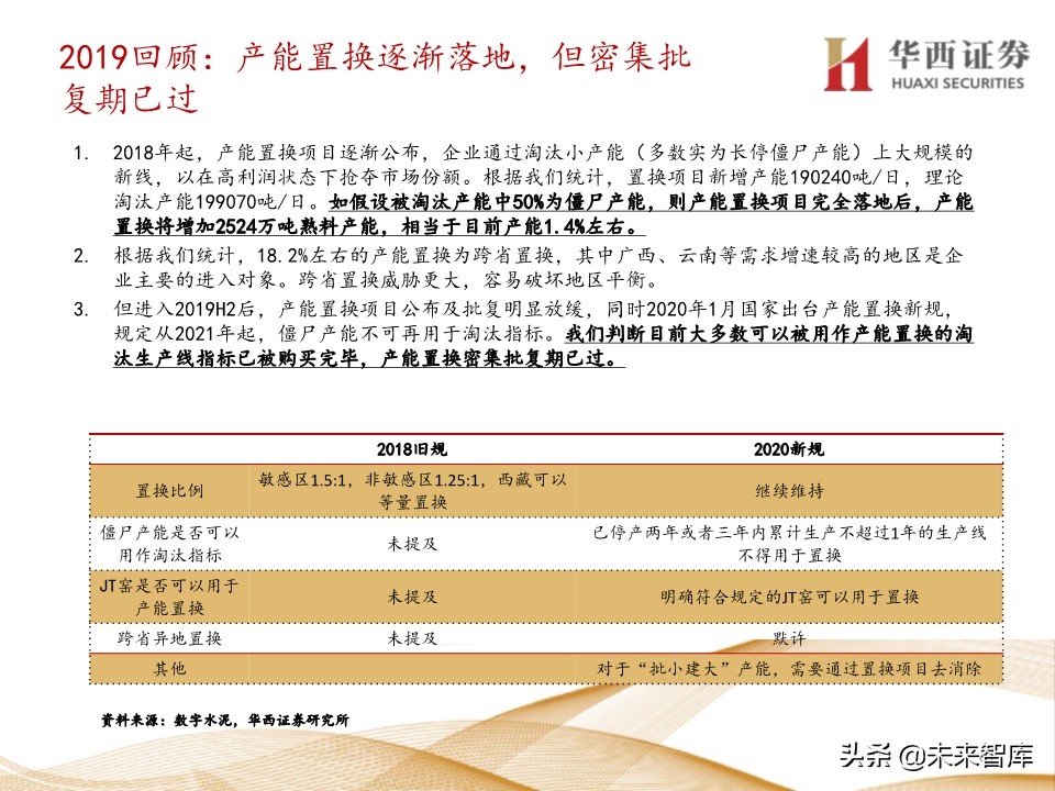 水泥行业5年复盘及未来展望：集中度提升，价格中枢持续走高