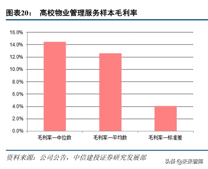 物业管理行业深度报告：万亿级非住宅物业服务市场研究