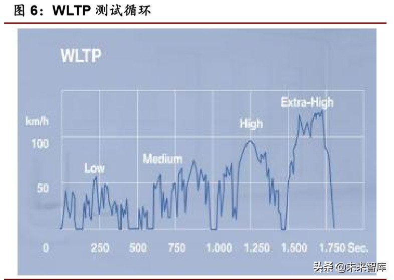 新能源汽车行业专题报告：全球视角下新能源政策趋势分析
