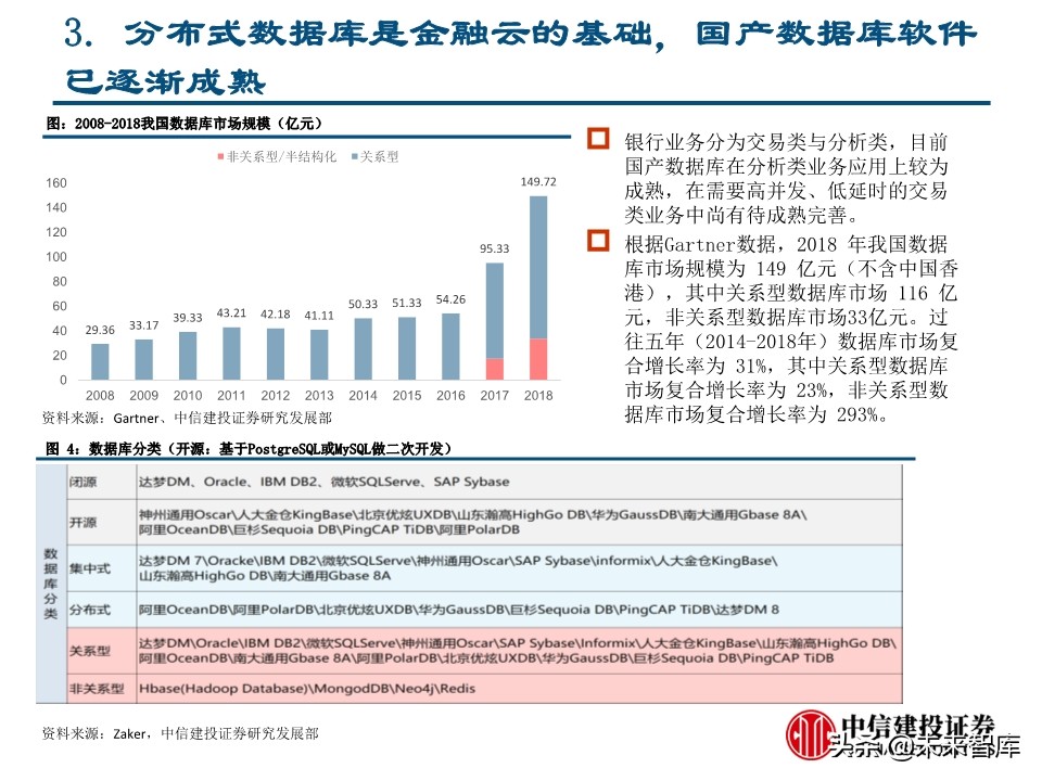 计算机新基建专题报告：金融基础架构分析