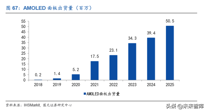 电子科技产业发展及2020投资策略报告（68页）