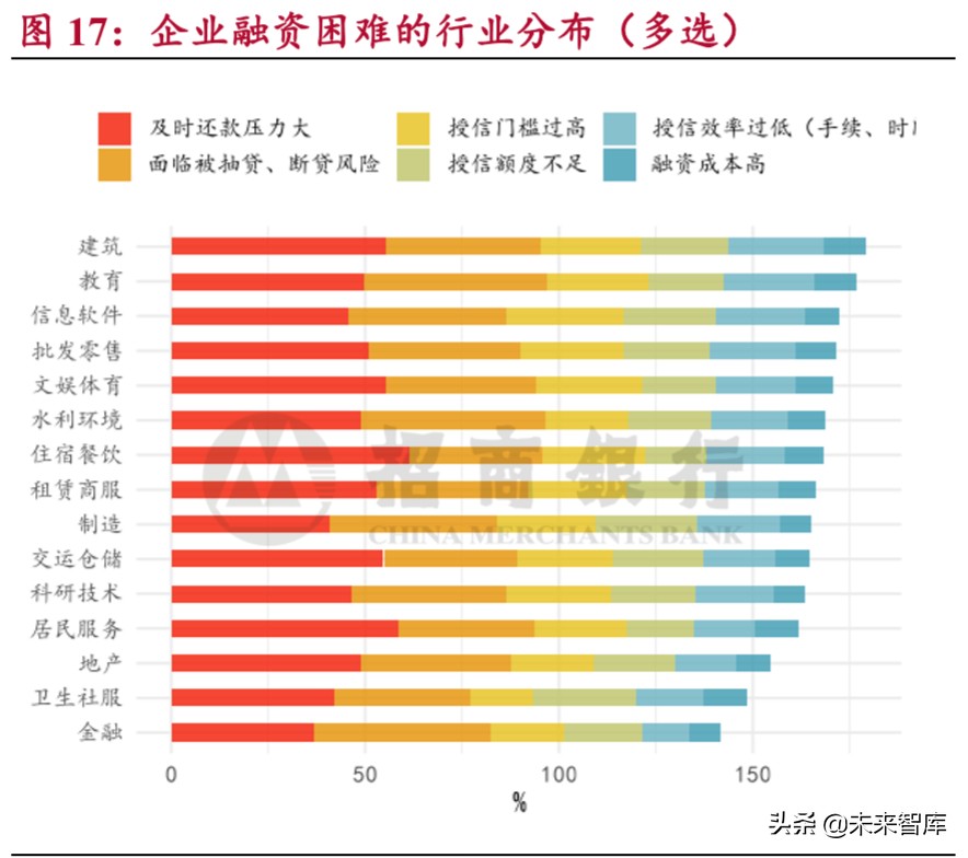 小微企业调研报告：穿越生死线