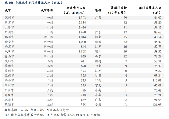 海底撈深度研究：心尖上的服務，舌尖上的成長