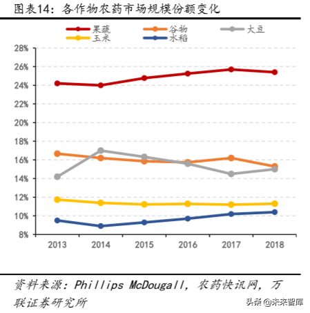 农药行业专题报告：行业整合加速，长期确定性明显