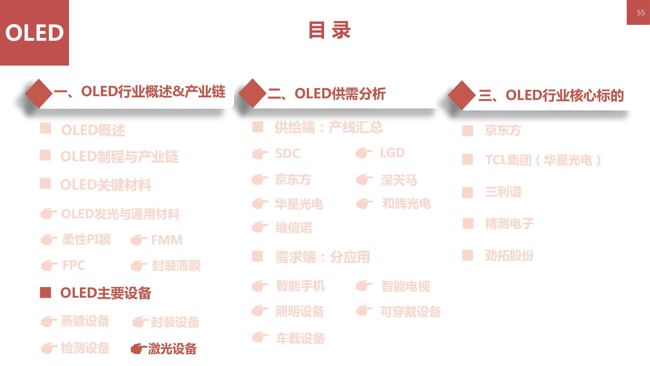 液晶显示技术专题：146页PPT深度解析OLED柔性屏行业