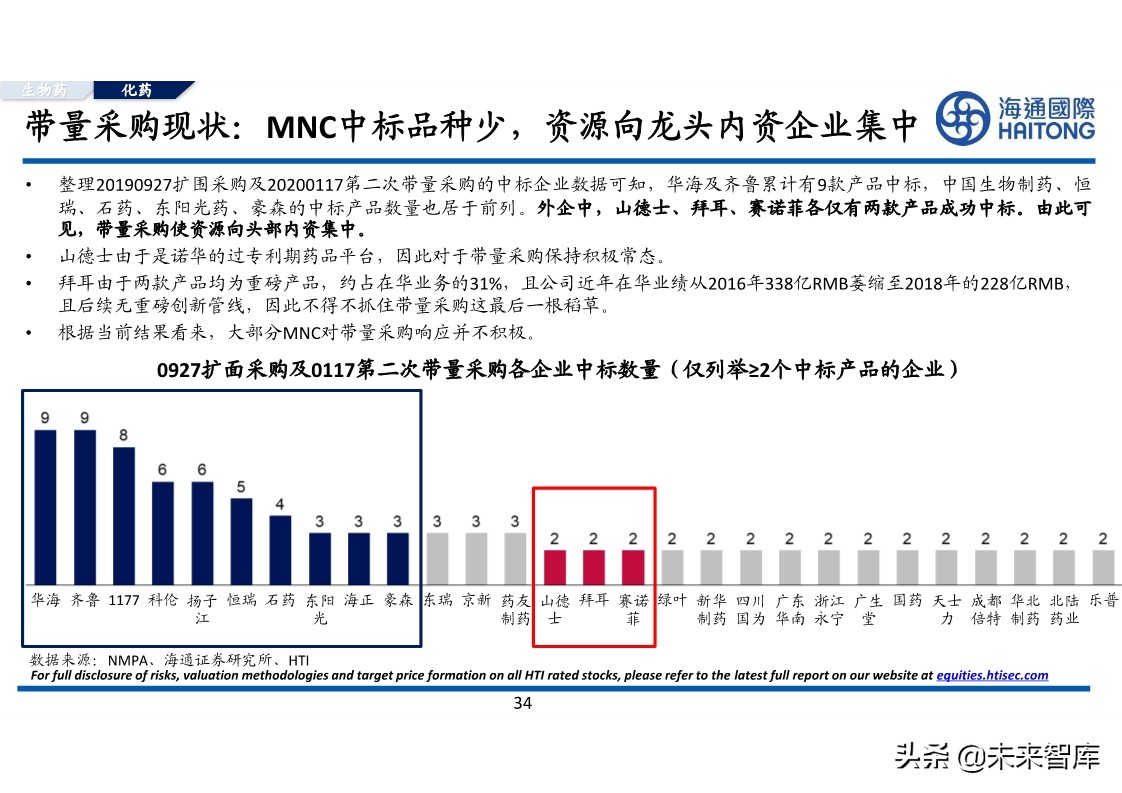 医药行业专题报告：对比分析，跨国药企与本土药企的较量