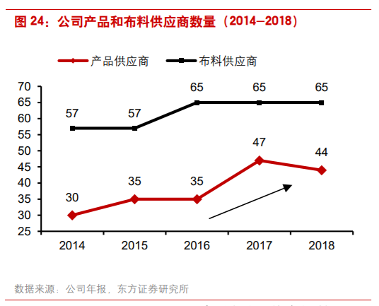 商业案例：露露柠檬如何从小众品牌升级至运动服饰巨头