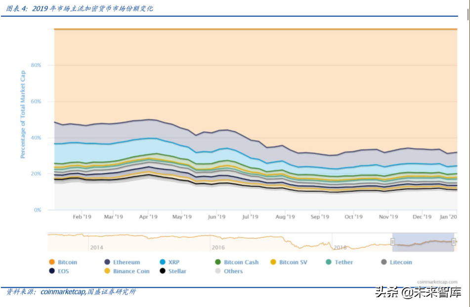 数字资产交易2020展望：衍生品爆发，机构跑步入场