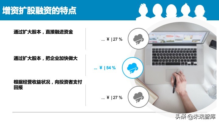 2020中国中小企业融资模式大全（85页）