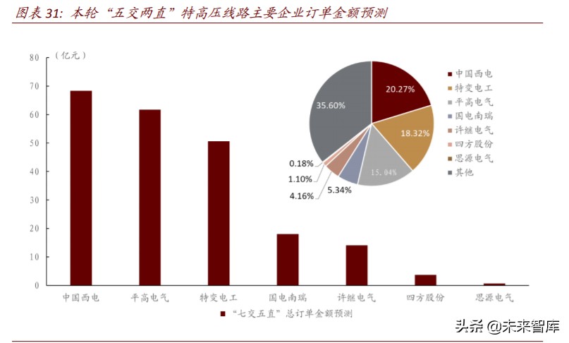 电力新基建专题报告：新一轮投资蓄势待发