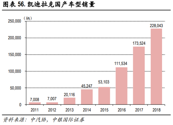 长安汽车深度研究：黑暗持续还是黎明将近？