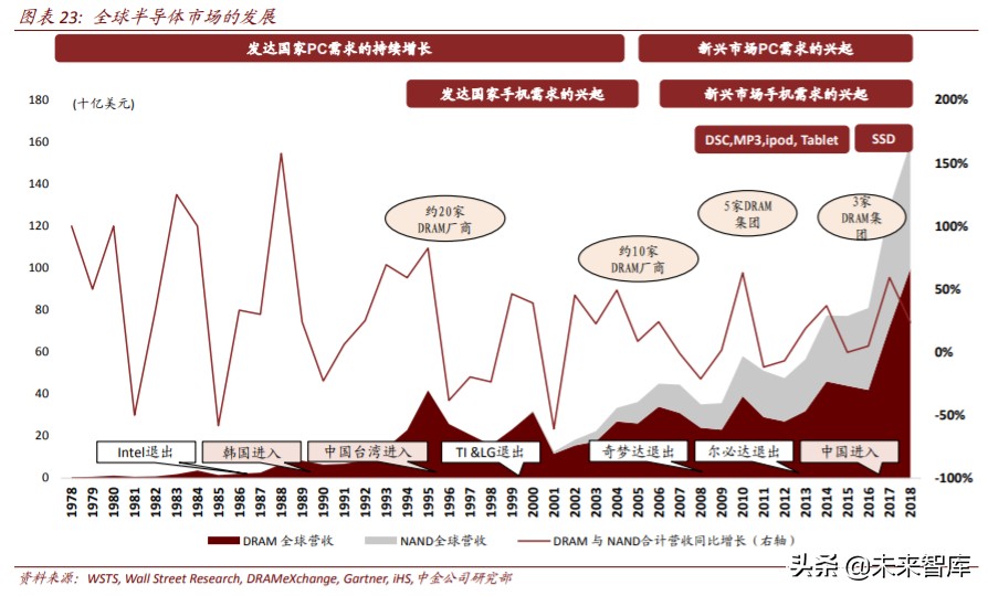 半导体价值链投资机会分析：从EDA，半导体设备和日本经验看