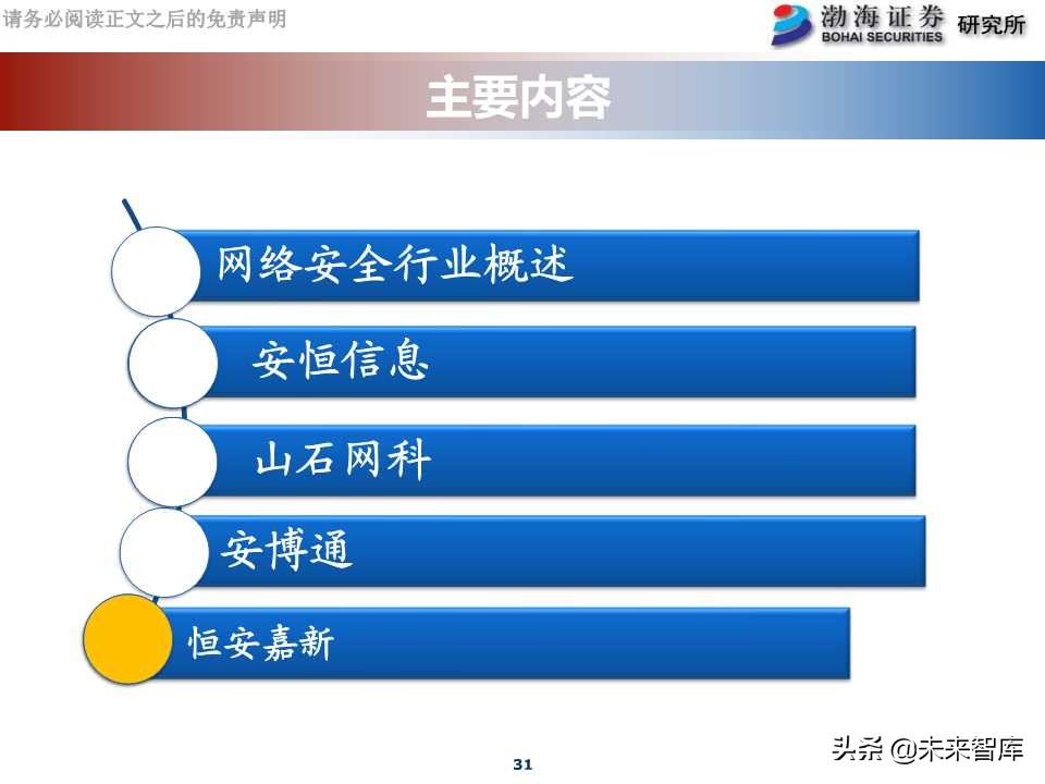 网络安全行业专题报告：科创板网络安全公司分析