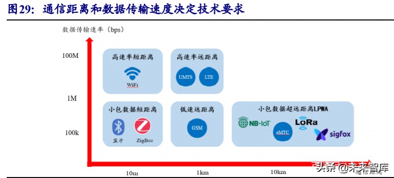 物联网行业深度报告：5G赋能，万物互连
