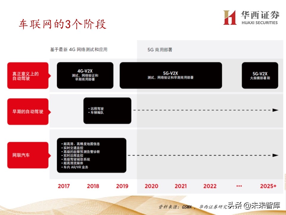 5G产业链200页报告解读：5G手机初启征途，万物互联星辰大海