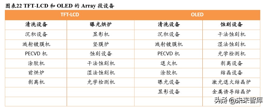3C自动化设备专题报告：赛道差异明显，注重结构性机会