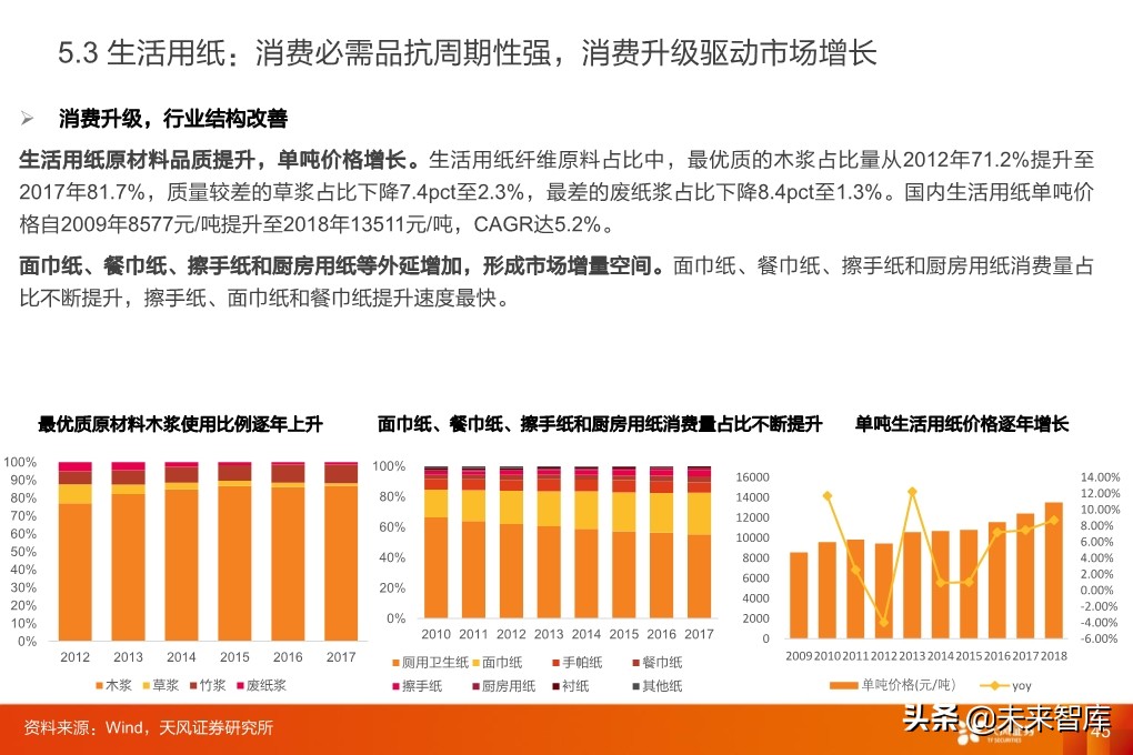 輕工制造行業研究：家居、煙草、包裝、造紙
