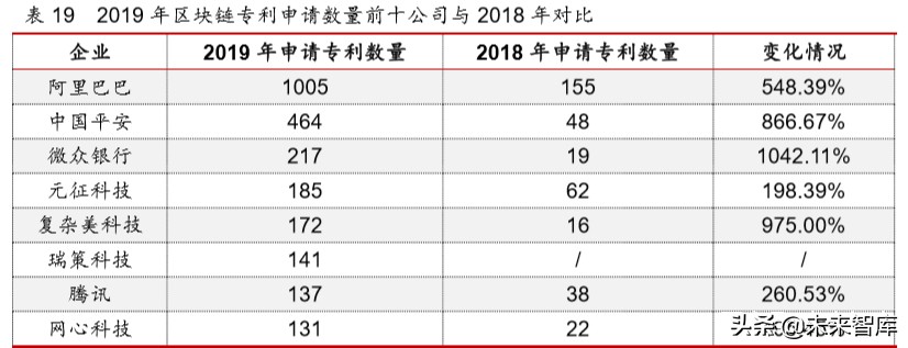 互联网金融年度报告：发展回顾、商业模式及未来展望