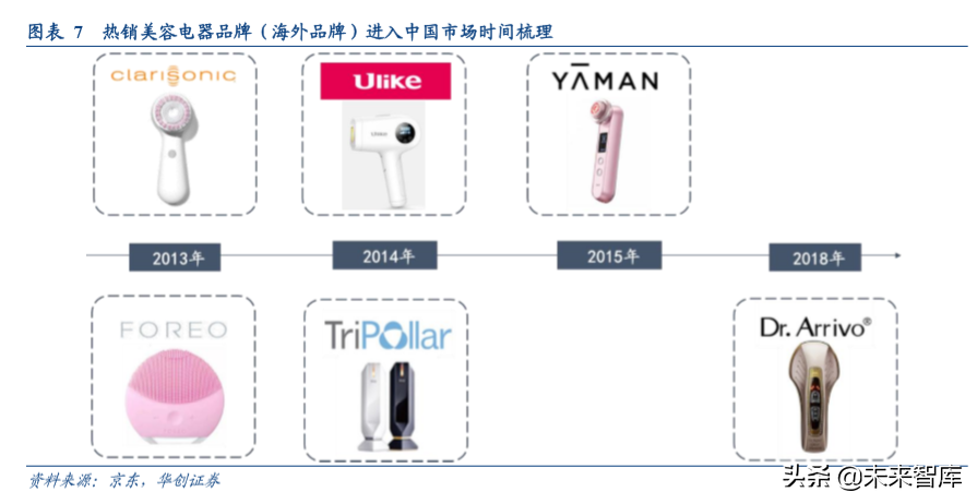 家用电器行业专题：塑造颜值经济的美容小家电深度研究