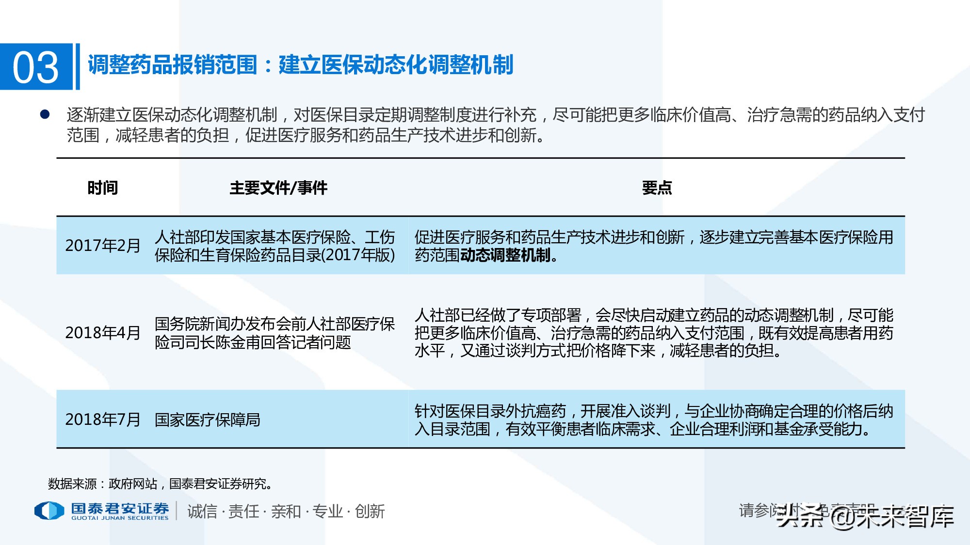 110页PPT深度解析医疗体系变革新时代