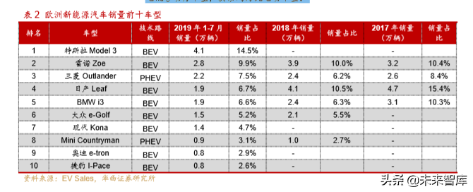 新能源汽车产业深度研究报告：从2.0迈入3.0时代（113页）上篇