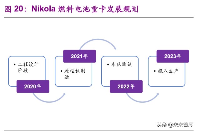 燃料电池产业前沿分析：氢能重卡行业专题报告