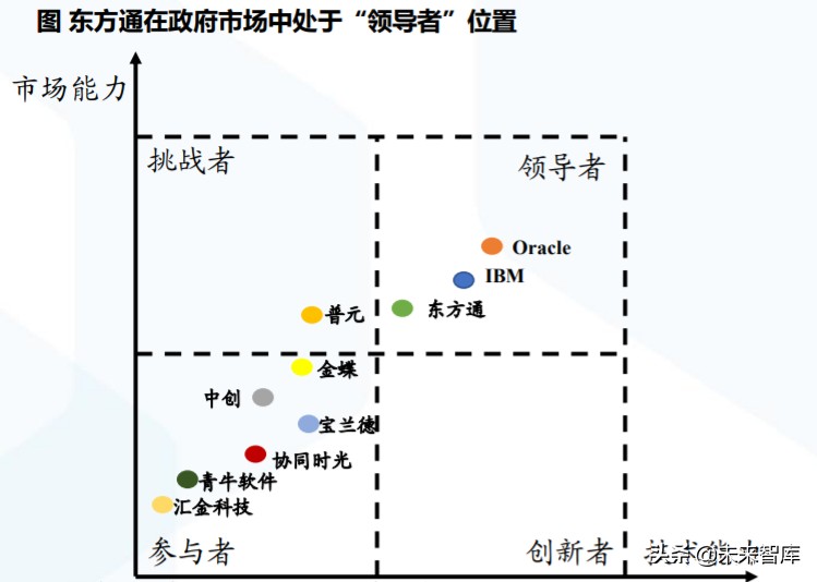 计算机行业专题报告：中间件的国产替代之路