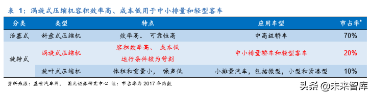 新能源汽车热管理行业深度研究报告