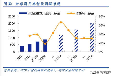 车联网产业链深度研究：大幕开启，科技新基建先行