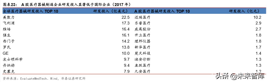 大消費產業集團戰略比較分析：華潤與復星