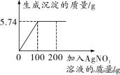 碳酸钠和盐酸反应 碳酸钠和盐酸反应原理