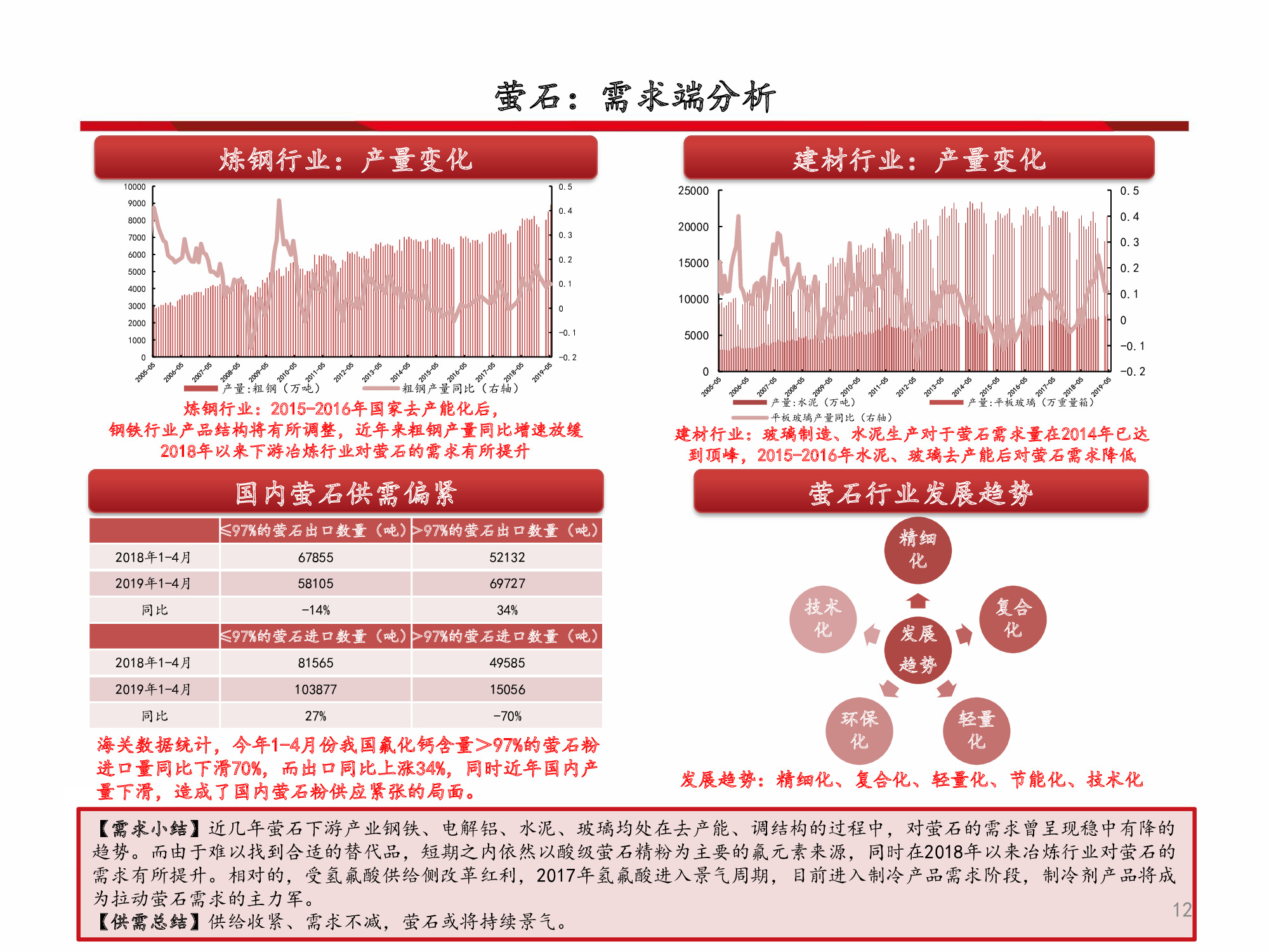 氟化工行业深度解析：全面分析框架（60页PPT）