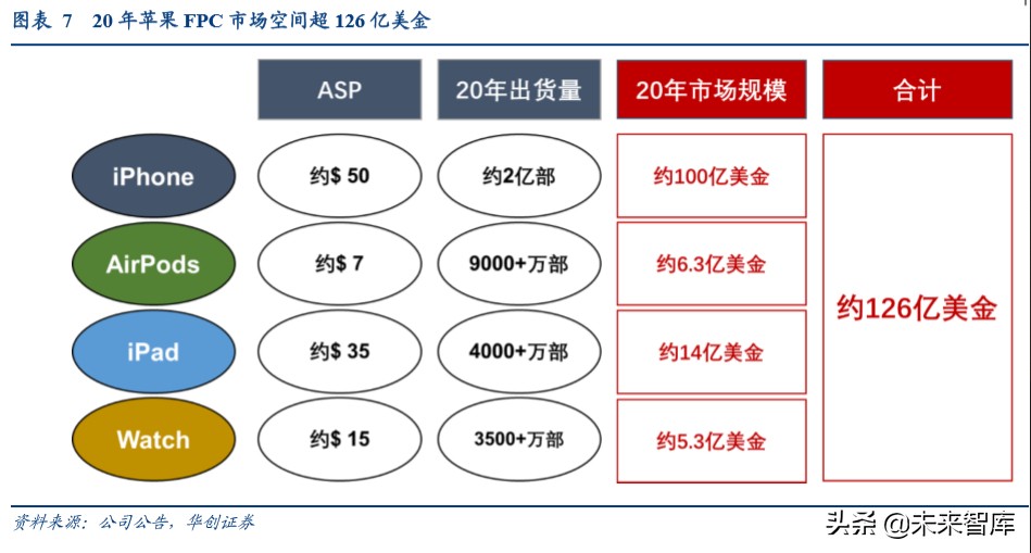 柔性电路板行业深度报告：苹果复兴推动行业持续成长