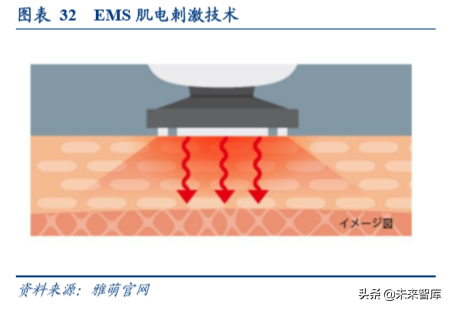 家用电器行业专题：塑造颜值经济的美容小家电深度研究