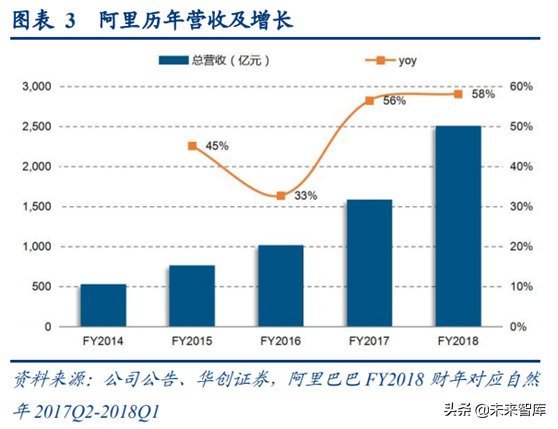 阿里巴巴深度研究：练就核心商业强大基本盘