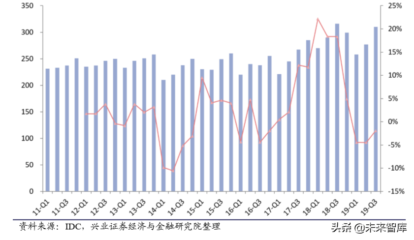 电子产业链之覆铜板行业深度研究