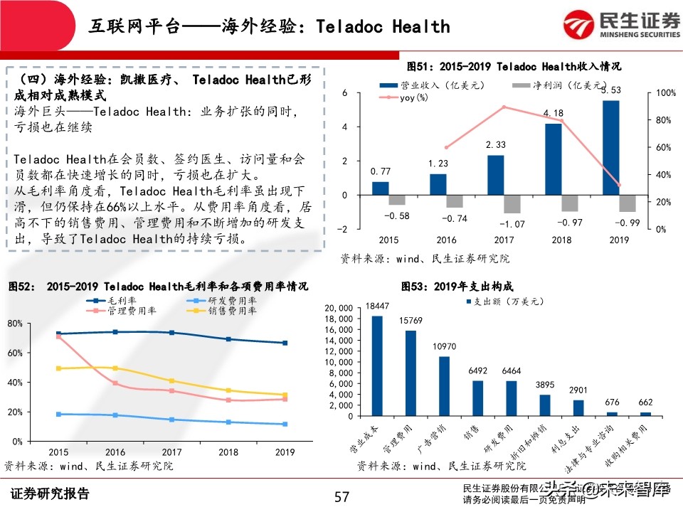 互联网医疗行业深度报告：前景广阔，领军企业发展可期