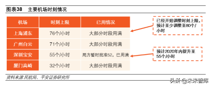 航空运输行业专题报告：航空涅槃重生、机场持续发力