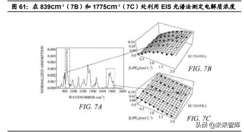 特斯拉核心技术专题研究：特斯拉电动化技术源分析