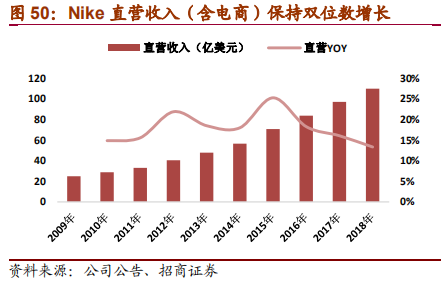 从Nike及Adidas兴衰探寻运动品牌长青之道