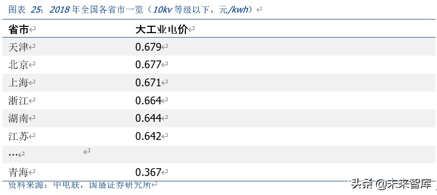 新能源汽车充电桩行业深度报告：新基建，新周期