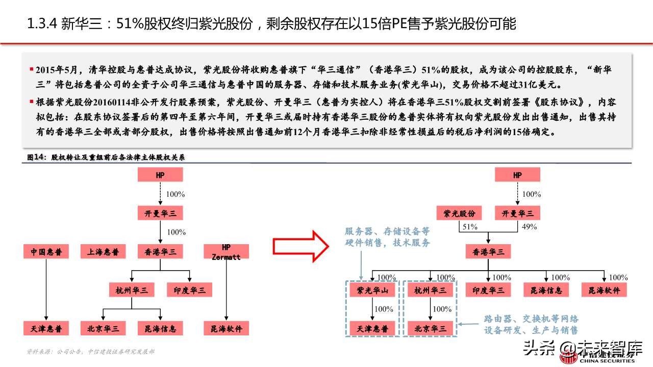 紫光股份深度解析：ICT设备龙头，云网布局领先