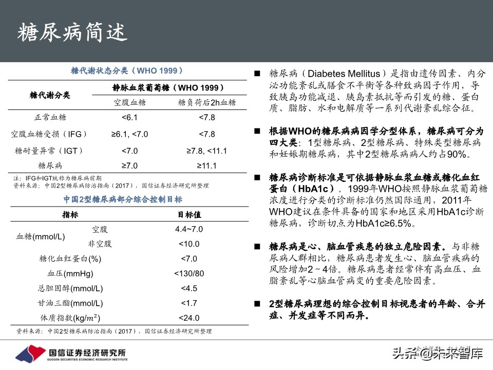 创新药行业专题报告：胰岛素，降糖药旗舰驶向何方