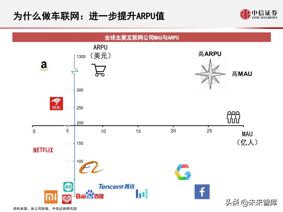 字节跳动的车联网战略：新入局者