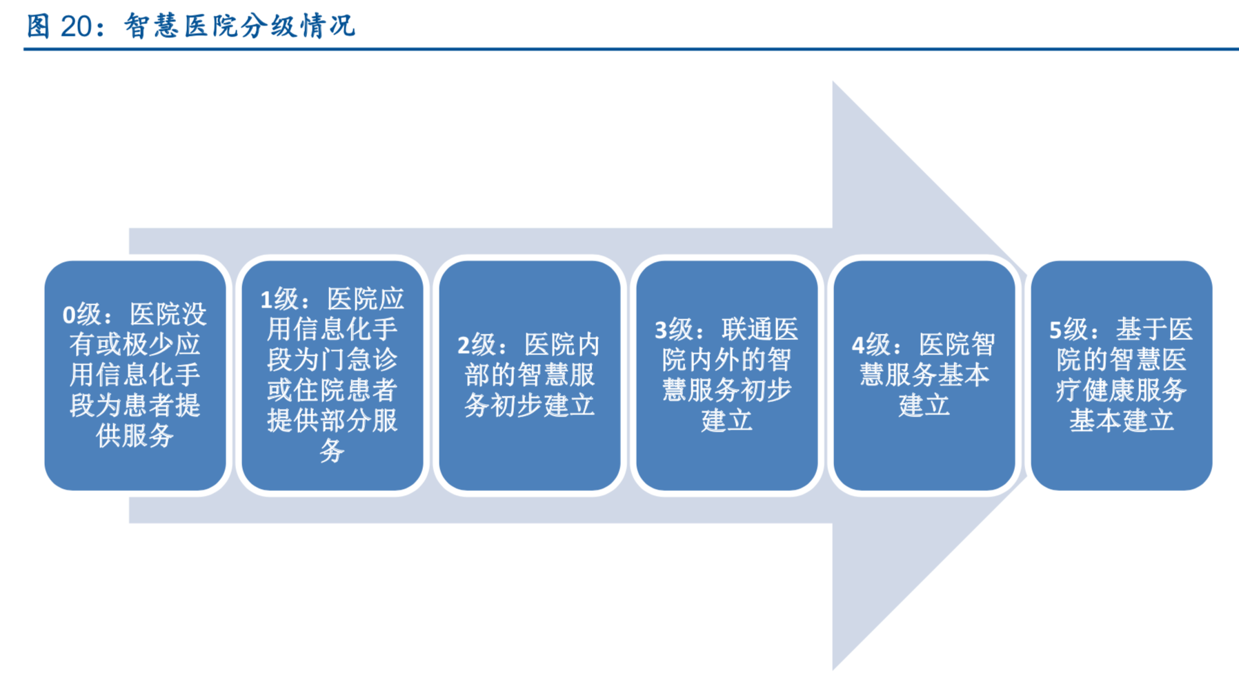 医疗信息化：从先验指标、海外龙头看医疗IT景气度延续