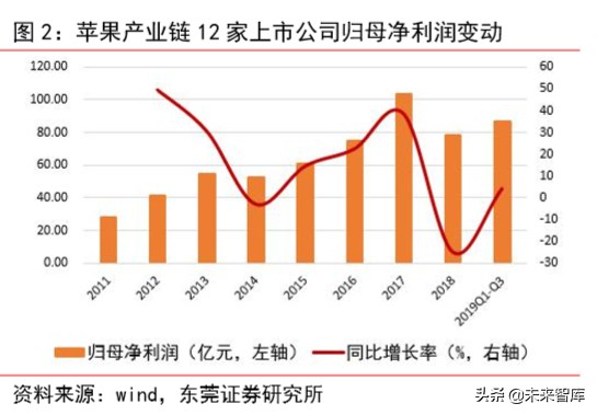 苹果产业链专题报告：四大动能推动苹果产业链高速增长