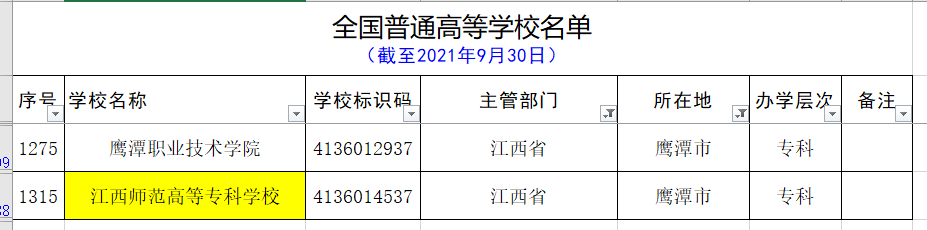 鹰潭市2所