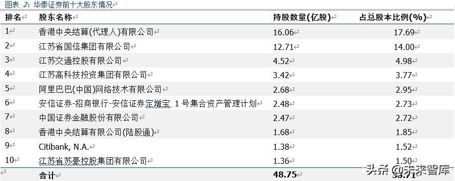 华泰证券深度解析：科技赋能、战略前瞻的行业先行者