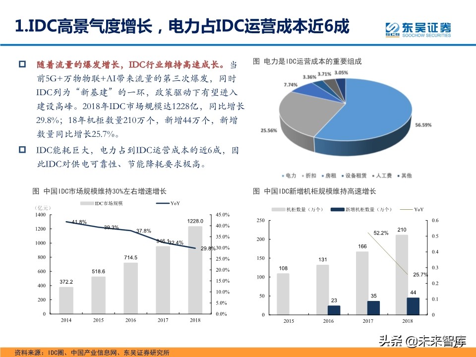 电气设备新基建专题报告：七大领域、五大投资主线