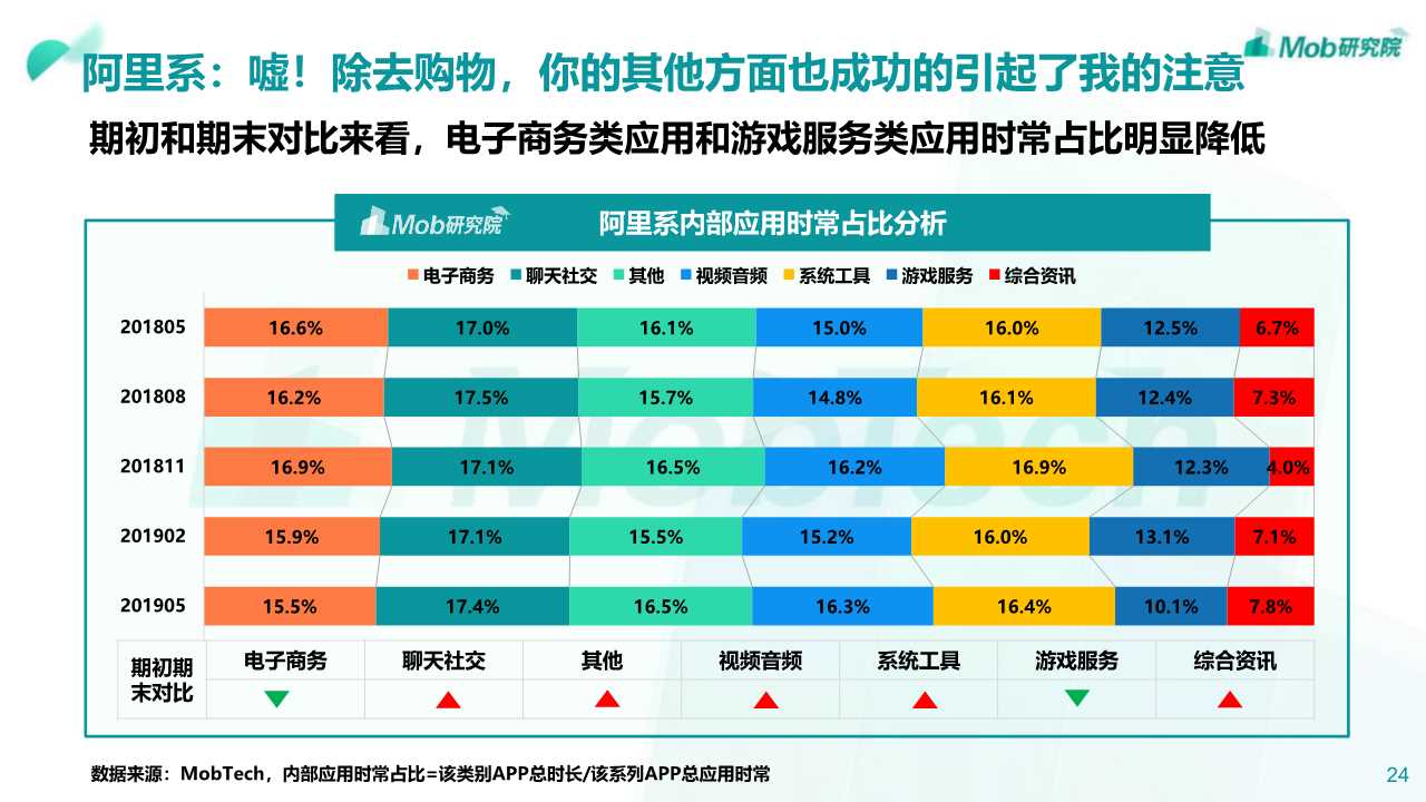 2019年阿里、腾讯、百度深度洞察报告